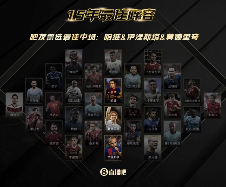 最佳阵容中场票选结果:哈白莫?!恭喜这些吧友获?...
