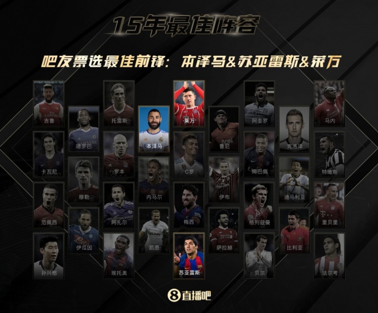 本泽马、苏亚雷斯、莱万你选谁?来看看生涯数据?和荣誉?!