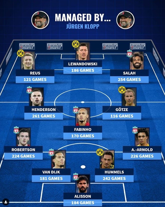 德转评克洛普执教最佳阵:多特利物浦包揽十一人