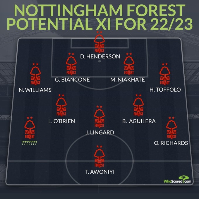 前景如何?诺丁汉森林今夏引援快能组一套首发,仅差右边锋