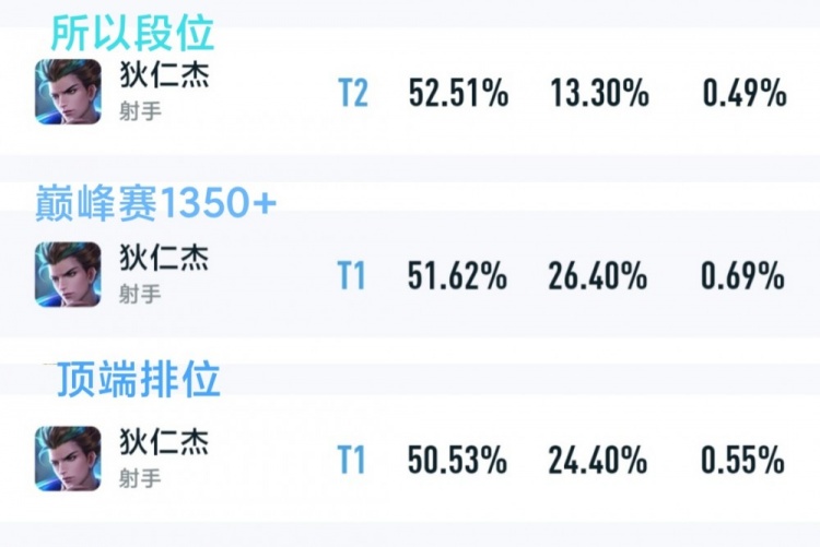 英雄攻略:S28赛季鲁班七号铭文出装讲解