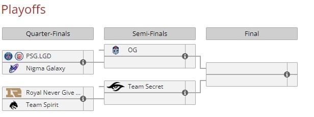 利雅得大师赛综述：PSG.LGD、RNG避开内战 OG/Secret直通半决赛