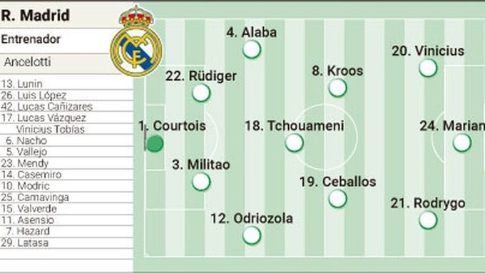 阿斯预测皇马首发:琼阿梅尼、吕迪格首秀 巴西双星出战