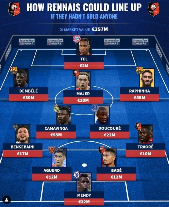 德转列雷恩若不卖人阵:登贝莱、门迪领衔,特尔在列