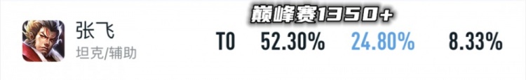 克制野王第一辅！“反野流”张飞该如何反制节奏？