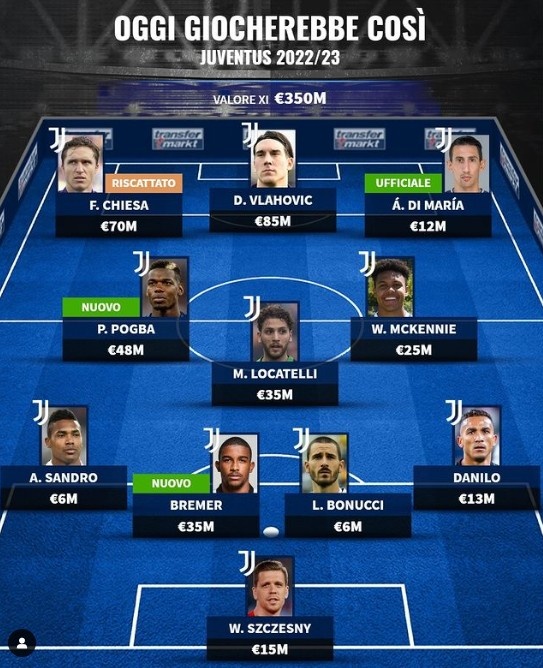 德转预测尤文新赛季主力:弗拉霍维奇、基耶萨、迪马利亚三叉戟