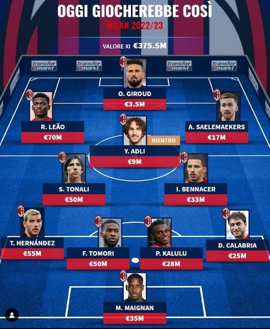 德转预测米兰新赛季主力:吉鲁迈尼昂领衔,阿德利莱奥萨马在列