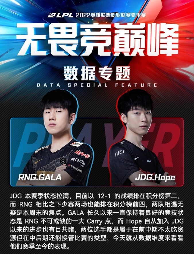 RNG&JDG下路选手数据对比:Gala多项数据落后于Hope