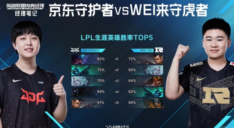 Kanavi vs Wei赛前数据对比:佛耶戈成关键!