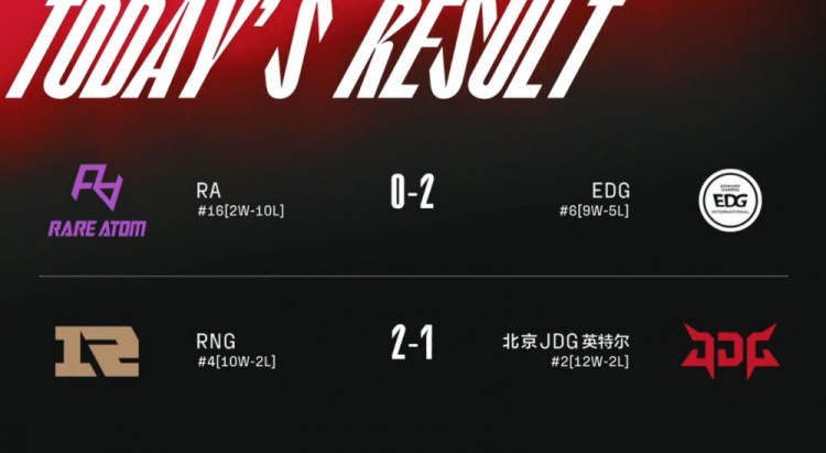 LPL今日赛果：EDG横扫RA 顶尖对决变厨神争霸RNG击败JDG
