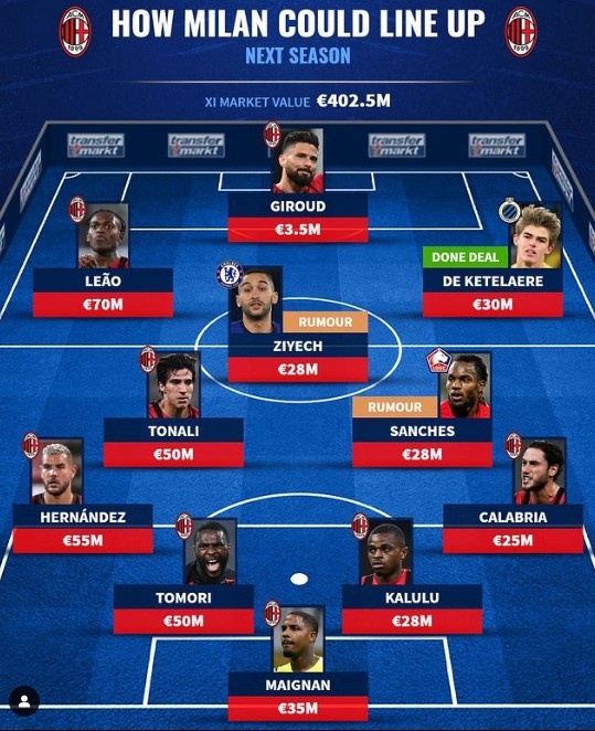 德转预测米兰新赛季主力:CDK右边锋,齐耶赫桑谢斯在列