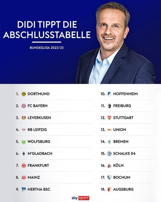 哈曼预测德甲排名：多特终结拜仁连冠，药厂莱比锡分列三四