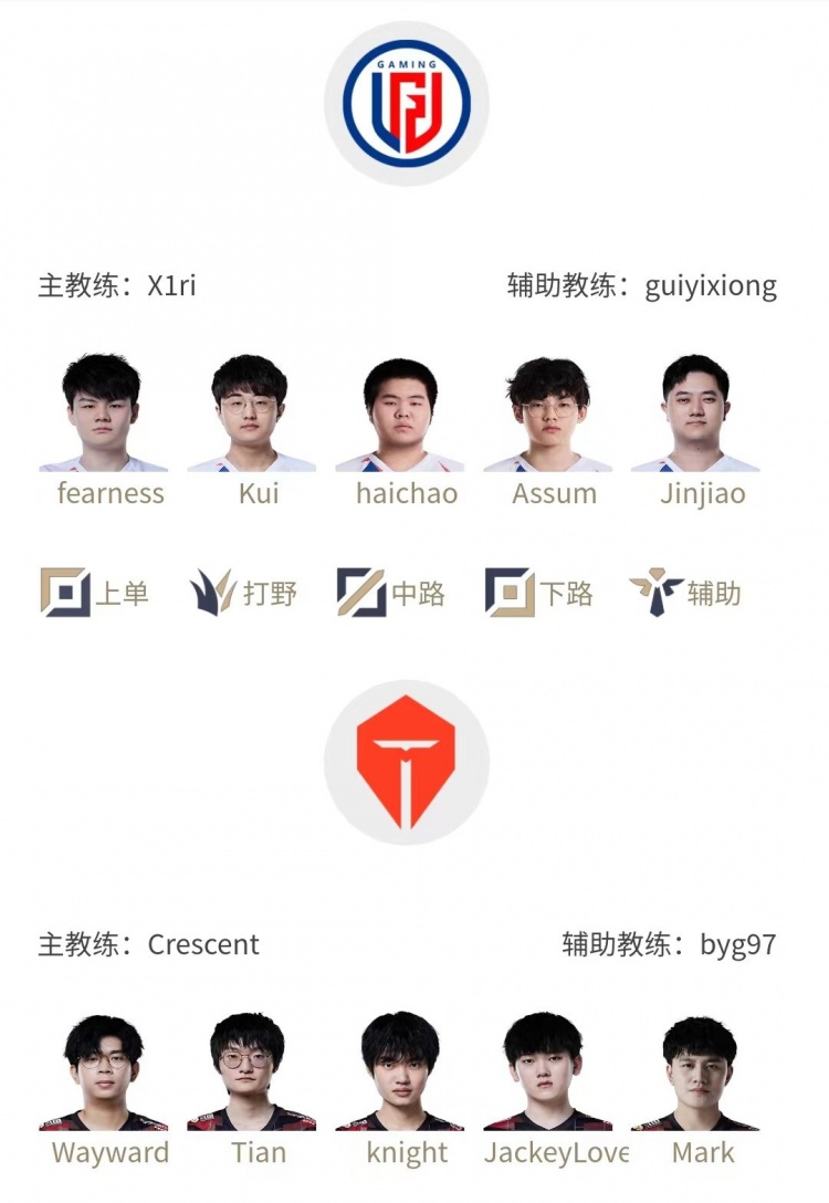 LPL明日首发:Kui首发迎战Tian Doggo下路对决Able