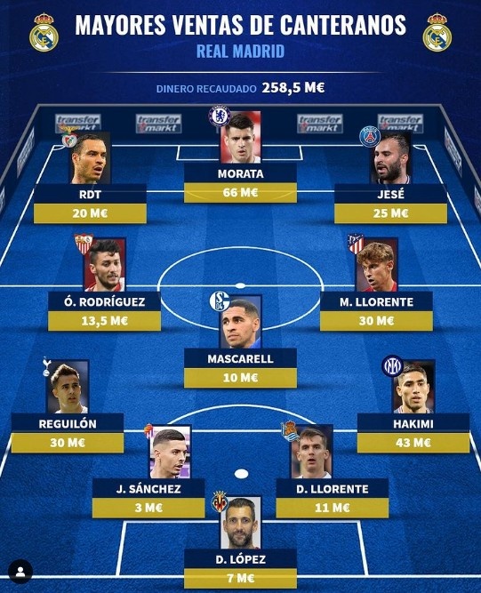 德转列皇马出售青训阵:莫拉塔阿什拉夫在列,收回2.59亿欧