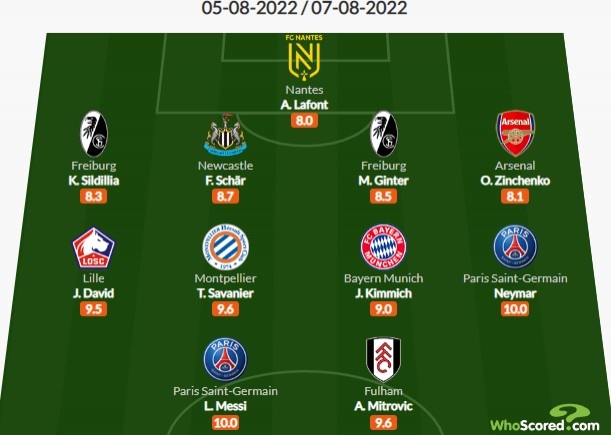 whoscored五大联赛本周最佳阵:梅西、内马尔10分,基米希在列