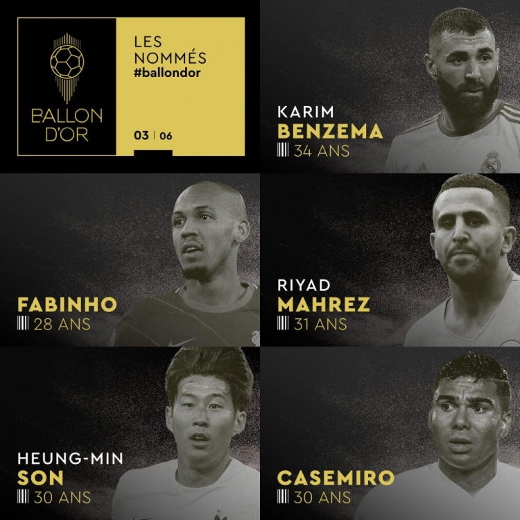 金球奖第三批候选名单：本泽马来了！马赫雷斯、孙兴慜在列