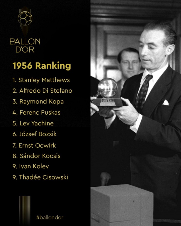 老球迷来看看!??1956年首届金球奖前十,你认识几位?