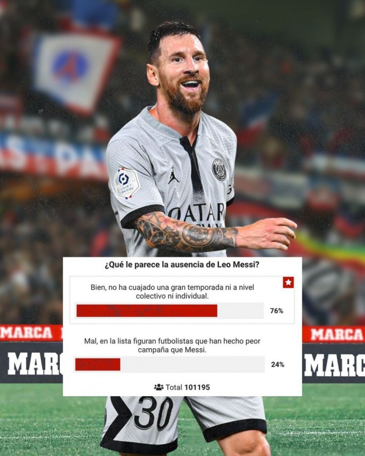 梅西无缘金球候选公平吗?超10万球迷参与马卡投票76%认为没问题