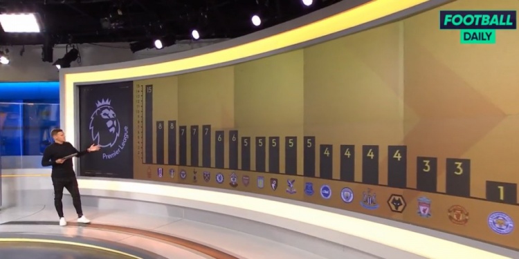 英超今夏引援人数榜:诺丁汉森林15人居首,莱斯特城仅1人垫底
