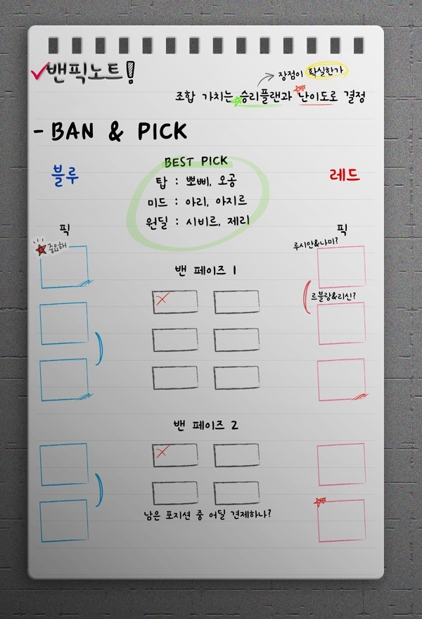 又被鞭尸?韩媒:BP是影响胜负关键 MSI决胜局是典型的BP失败案例