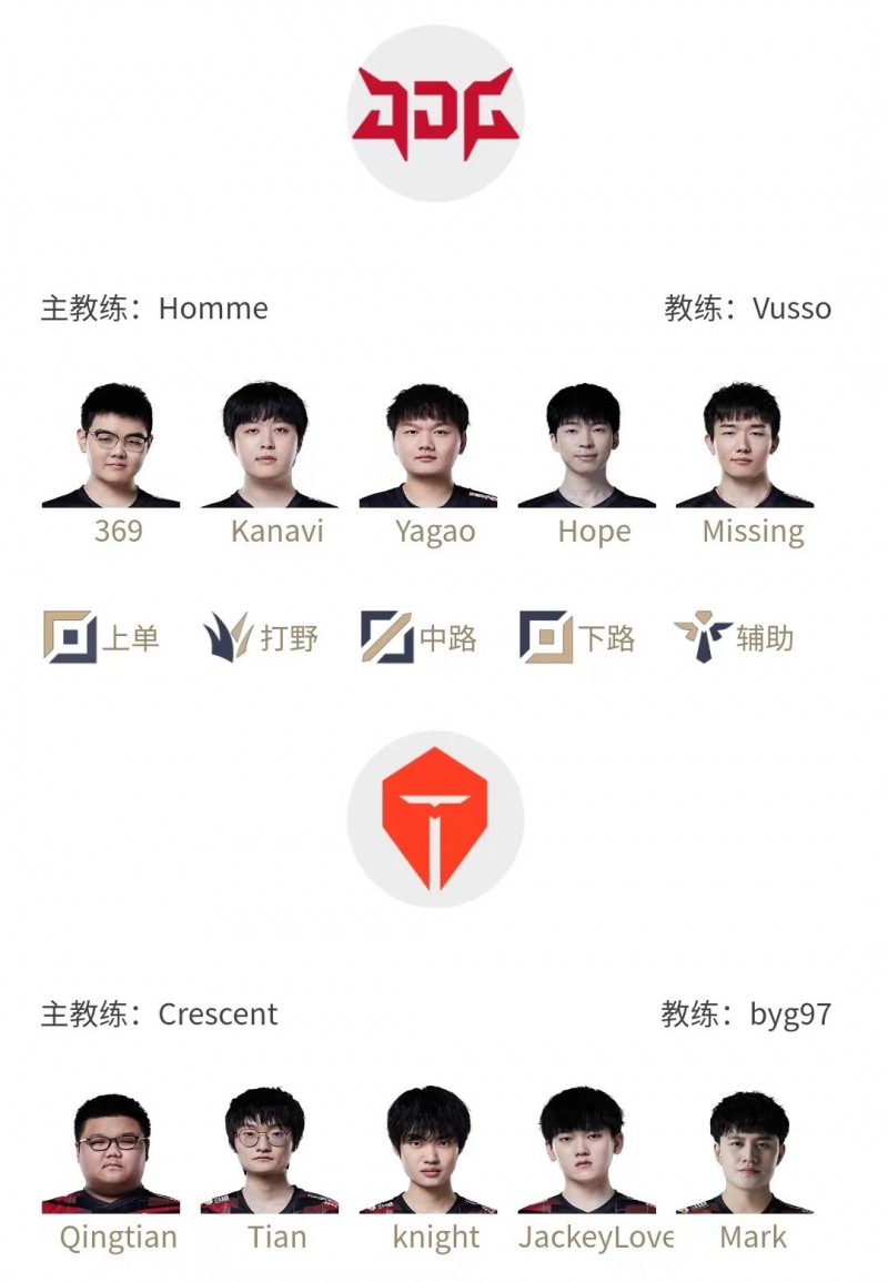 LPL夏季赛决赛首发:上路Qingtian首发交手369 野区Tian战Kanavi