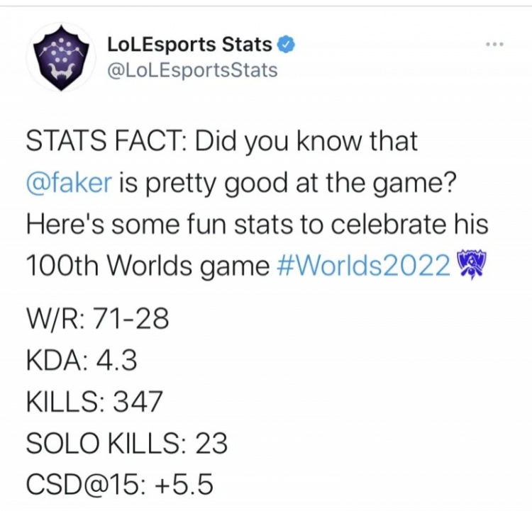 LOL数据库官推发布Faker选手99场世界赛的数据:71胜28负