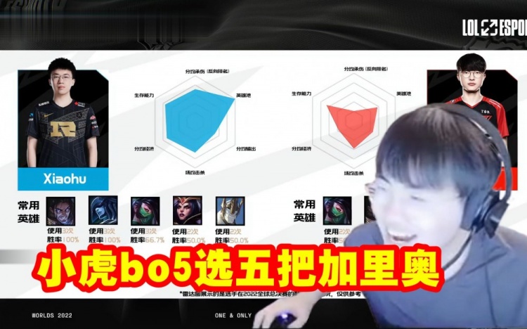 姿态看RNG打T1数据对比：小虎加里奥能把大飞的常用英雄推完