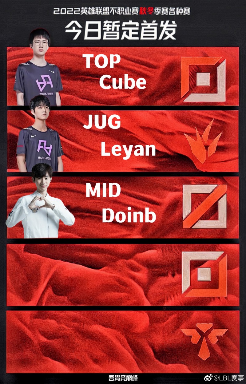 LBL暂定人员名单:RA双子进场 下路两人暂无选手