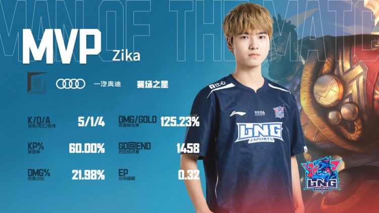 微博杯季军赛 LNGvsEDG.Y首局高光:LNG运筹帷幄先下一城
