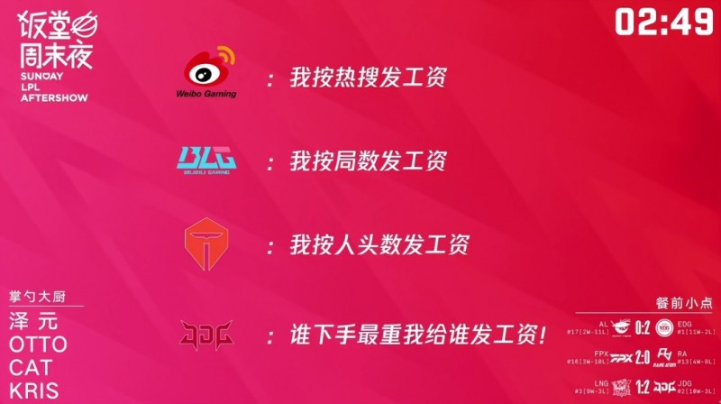 饭堂周末夜餐前小点:WBG“我按热搜发工资”