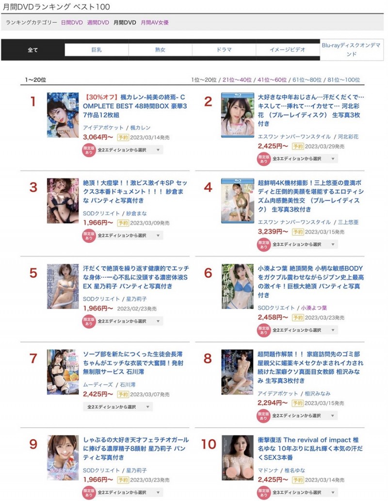 作品只上架一天的河北彩花输了!但击败她的竟然是这样的作品! ...