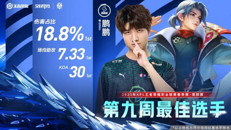 KPL第九周最佳阵容:Fly、鹏鹏、向鱼、梦岚、阿改当选