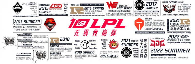 英雄联盟官网盘点LPL十周年夺冠队伍:仅有十支队伍获此殊荣