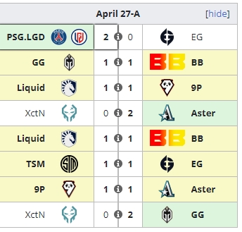 柏林Major小组赛A组今日赛果:CN军团高歌猛进!Aster排名第二