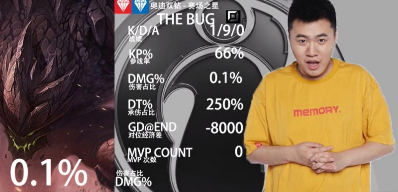 太卑鄙了凯隐!霸哥10-1石头人难获MVP 连播27小时睡意涌动