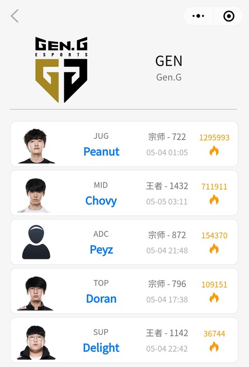 全靠训练赛?GEN赛前排位情况:欧超记录为零 韩服4日后未上过线