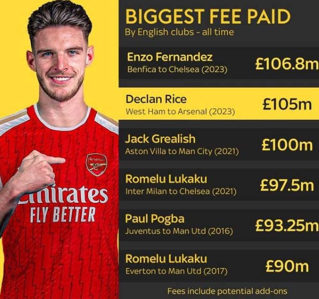 大发体育-英超引援榜:恩佐标王赖斯第2 卢卡库两度上榜,大发助力你的致富之路!