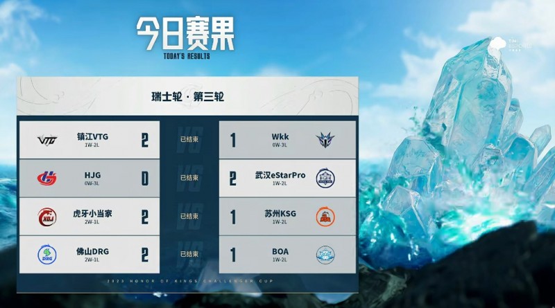 王者荣耀挑战者今日赛果:VTG、eS、大有、DRG今日取胜