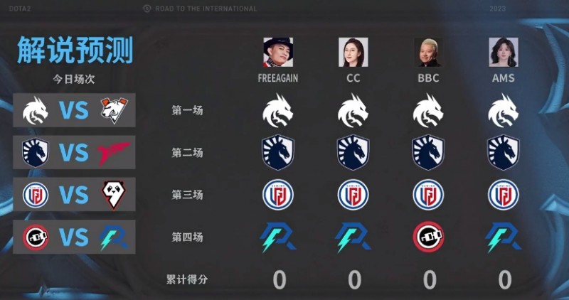 Ti淘汰赛首日赛果预测:Spirit、Liquid、LGD胜 BBC认为nouns胜AR