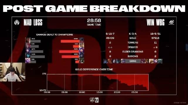 他真的,我哭死!Rookie:MVP给Xiaohu行不行啊 给他点自信
