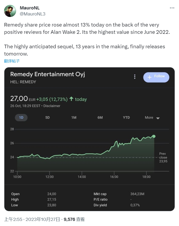 《心灵杀手2》媒体评分超高！开发商Remedy股价大涨