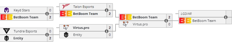 你也想写剧本了?BB败者组取得三连胜