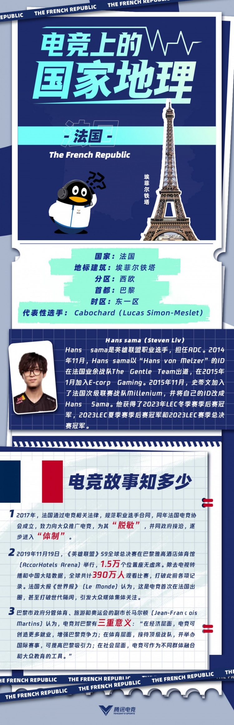 电竞上的国家地理:电子竞技在法国处于一个出色的领域