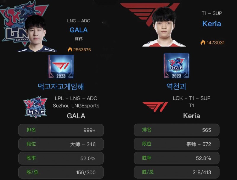 互相施法?继keria头像改为LNG后 Gala也将头像改成T1