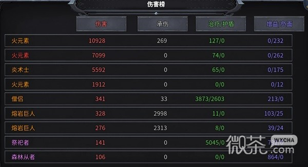 《传奇生物2》火系法师玩法攻略分享