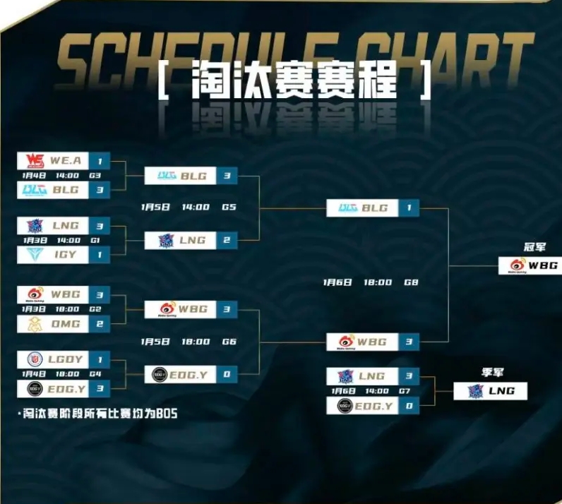 微博杯的含金量!微博杯四强里3支LPL战队皆打进世界赛八强