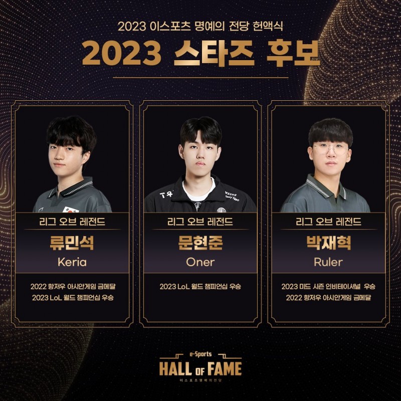 KeSpa公布2023韩国电竞名人堂候选:18人中LOL项目多达9人提名