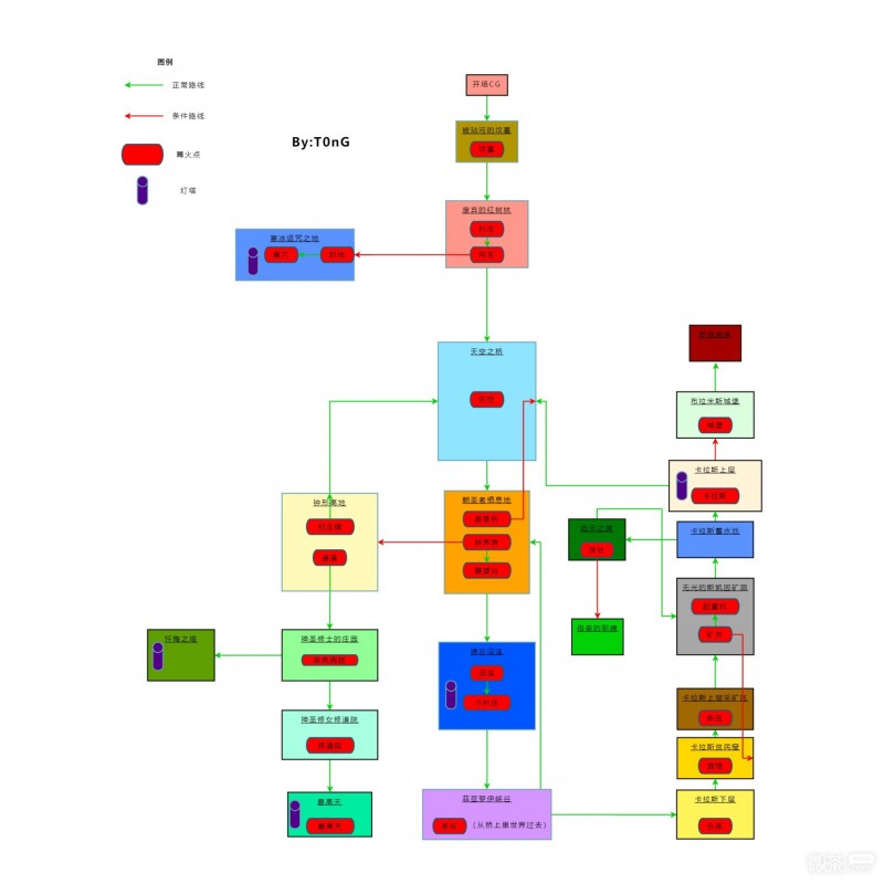 《堕落之主》地图流程指引详情