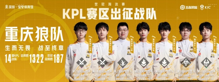 2023王者世冠KIC出征战队介绍——中国重庆狼队!