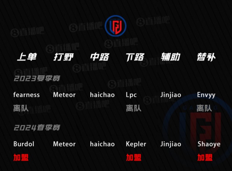 haichao顿悟?shaoye表现亮眼 吧友们给LGD新赛季的阵容打多少分